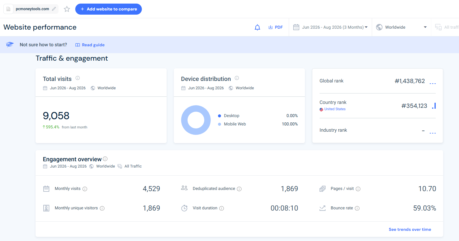 Early traffic stats for PCMoneyTools.com